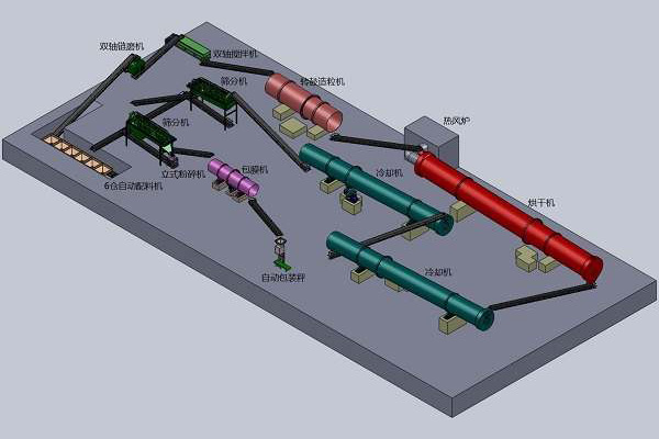 轉(zhuǎn)股造粒有機肥生產(chǎn)線