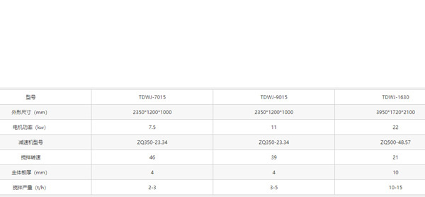 有機(jī)肥臥式攪拌機(jī)