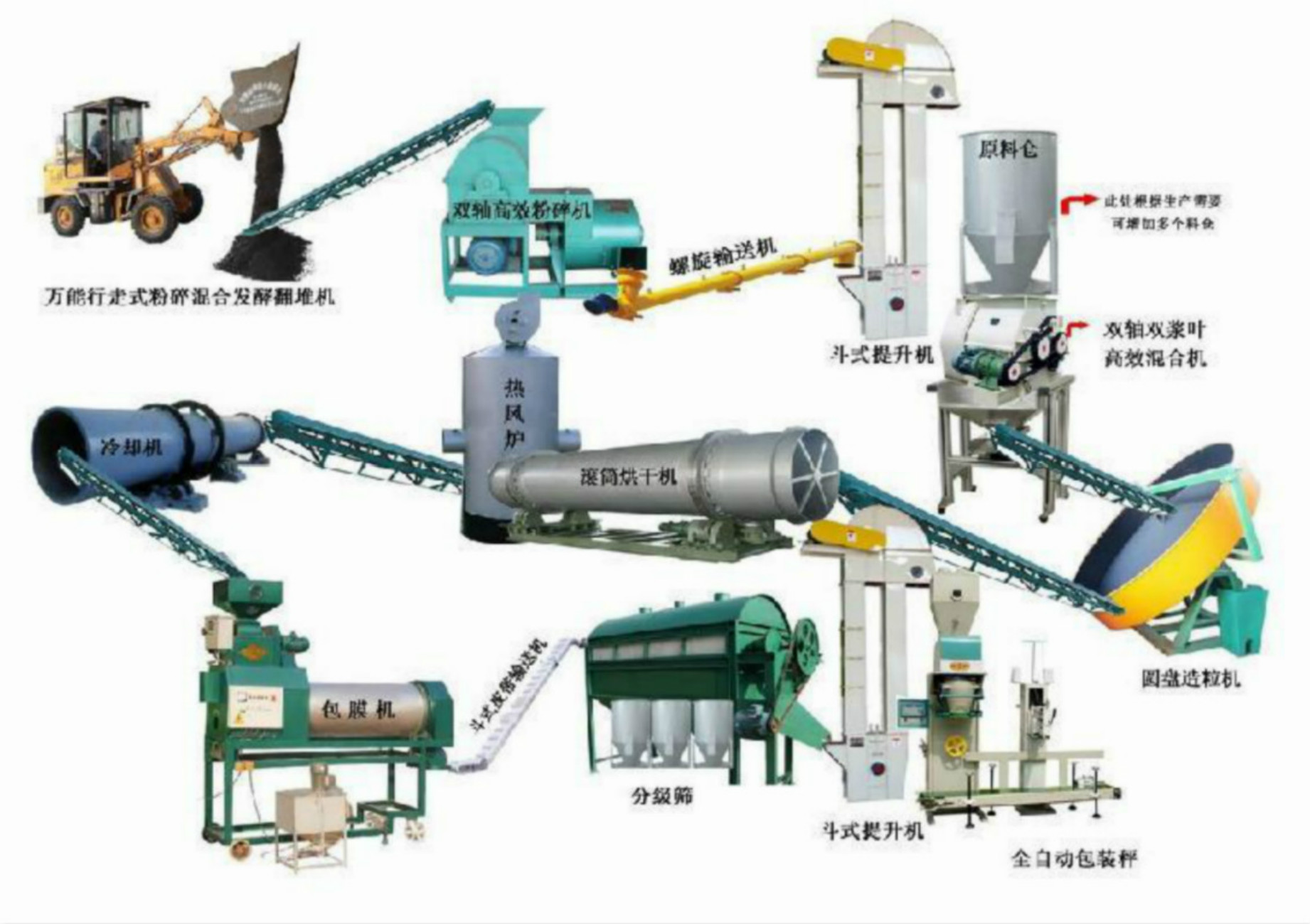 復合肥生產線設備廠家，河南通達重工